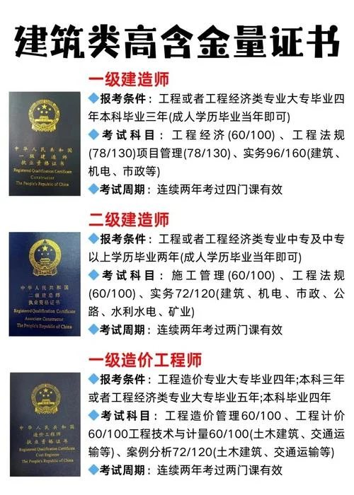 造价师造价工程工程师_1