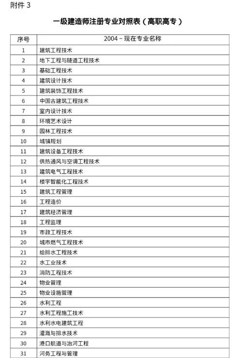 建造师一级的报名条件_2