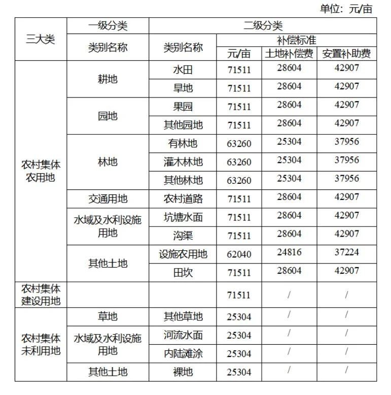 农村拆迁房多少钱一平方_1