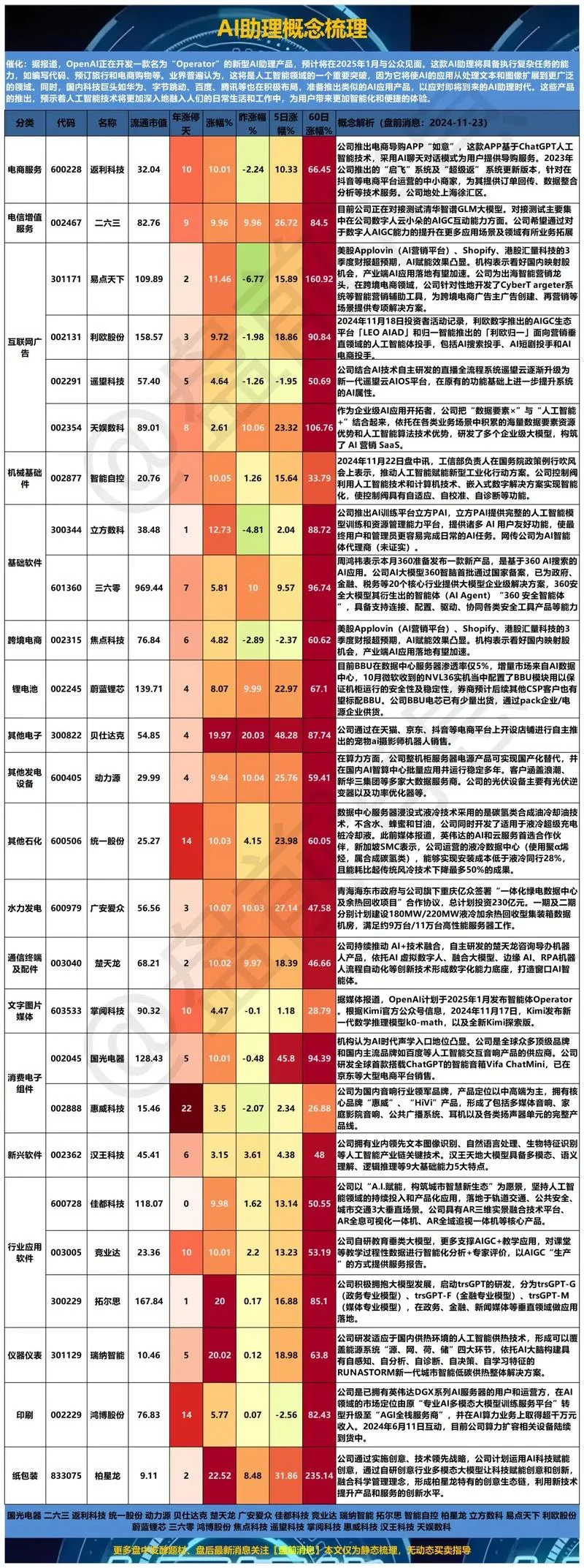 股票分析软件介绍-股票分析软件介绍