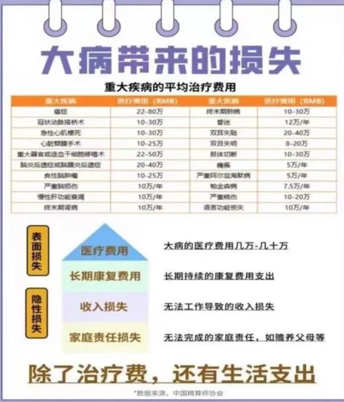 重症胰腺炎得花多少钱_1