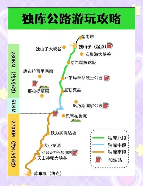 独库公路全长多少公里-独库公路全长