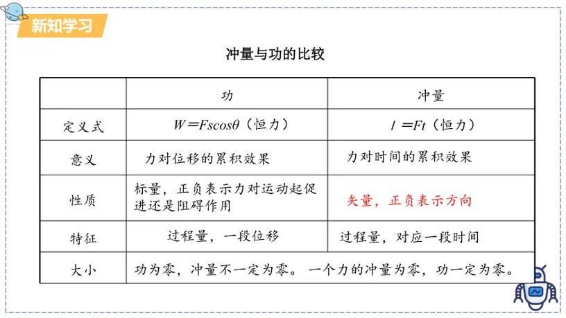 动量定理的推导_1