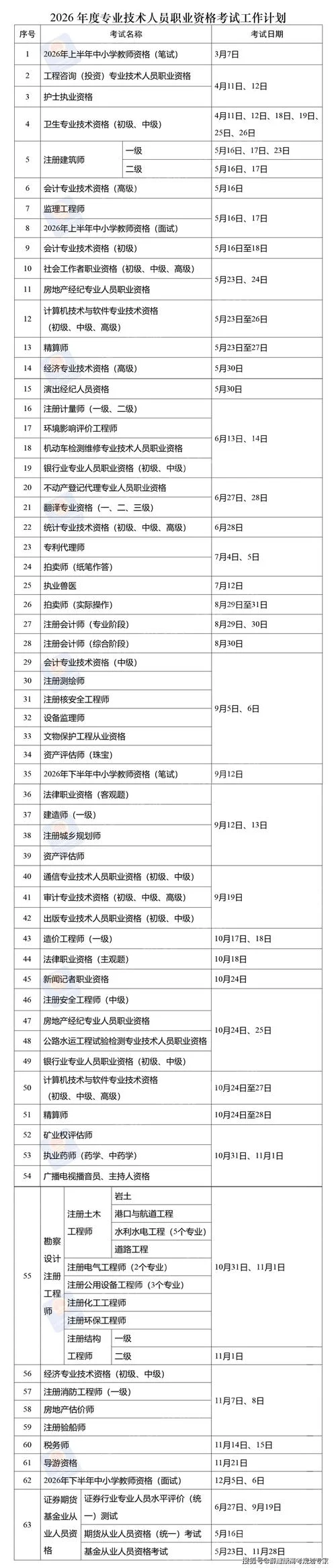 报考小学教师资格证的考试科目-小学教资考试科目