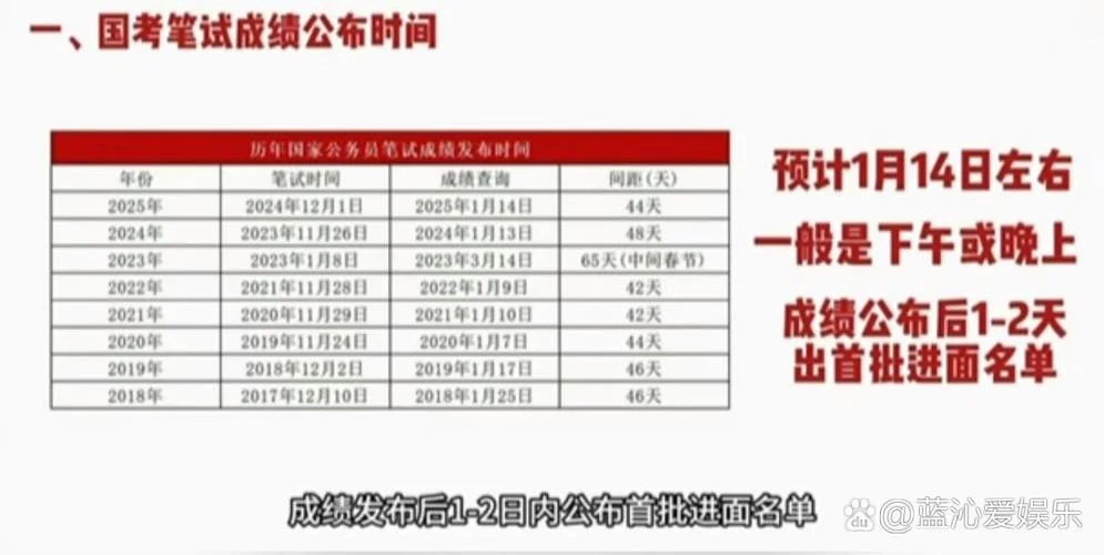 公务员考试笔试成绩查询时间_2
