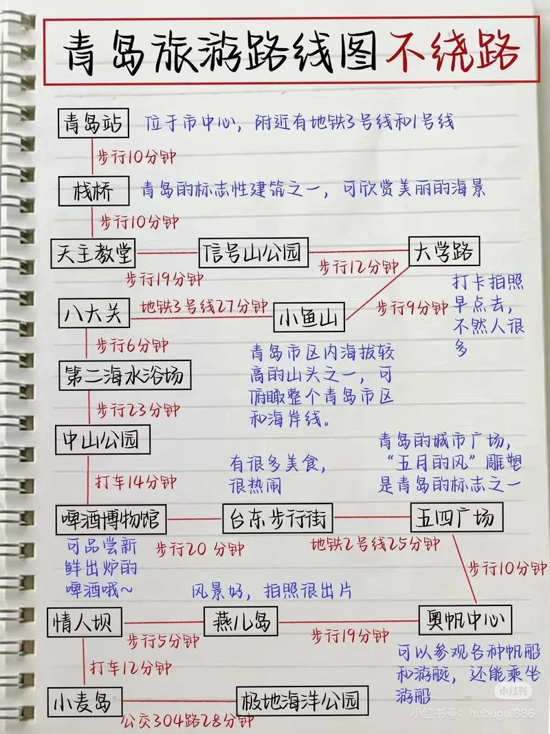 青岛旅游周记_1