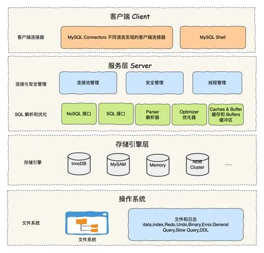 mysql分页底层原理-MySQL 分页底层原理