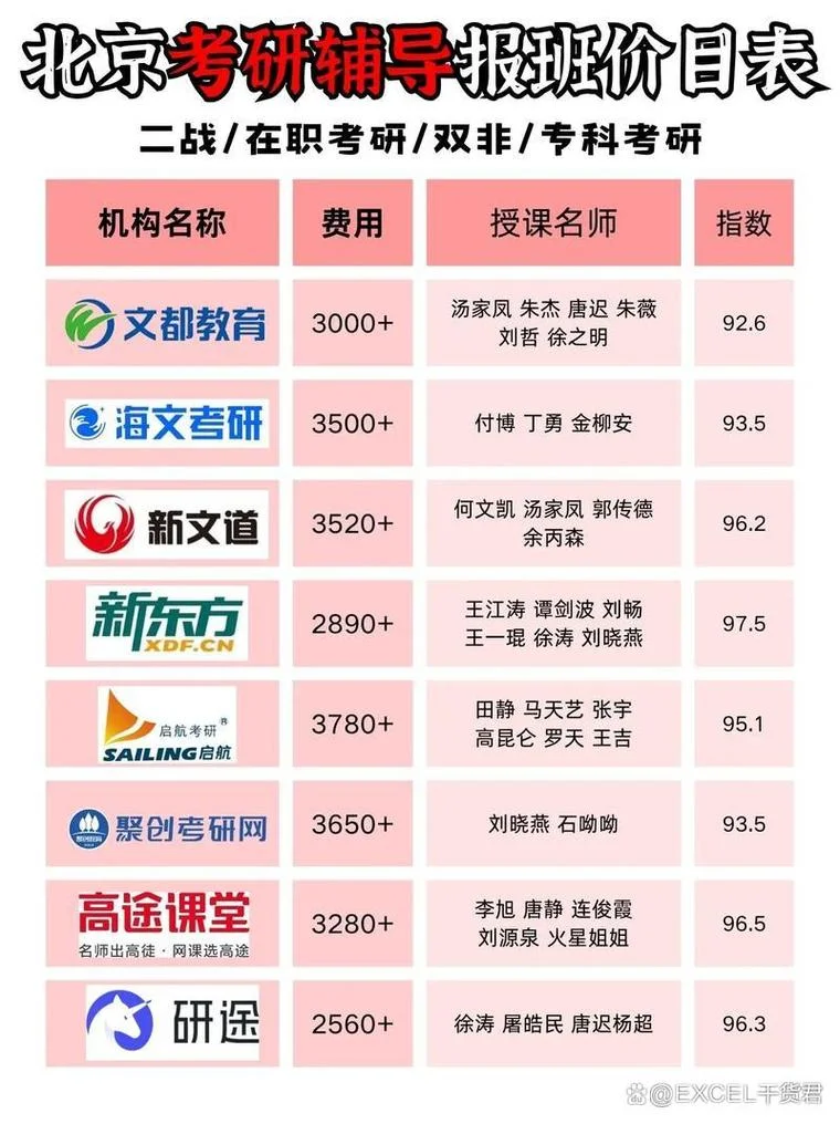 考研机构哪个最好_1