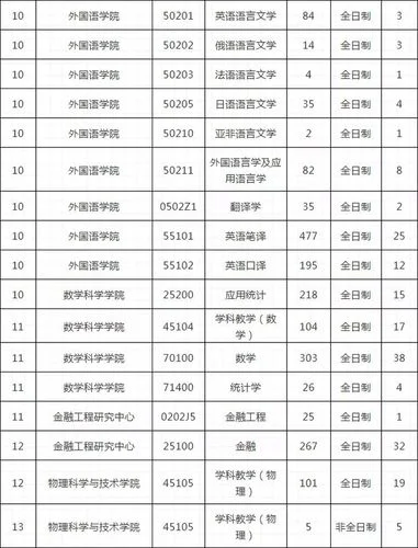 苏州考研2021-苏州考研 2021