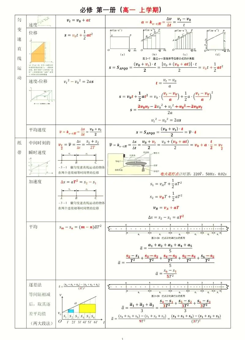 浓度商q计算公式_2