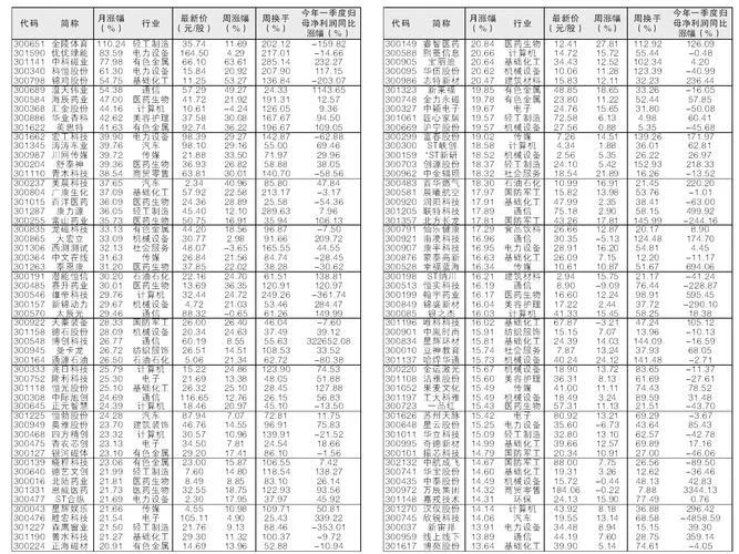 涨幅选股公式_2