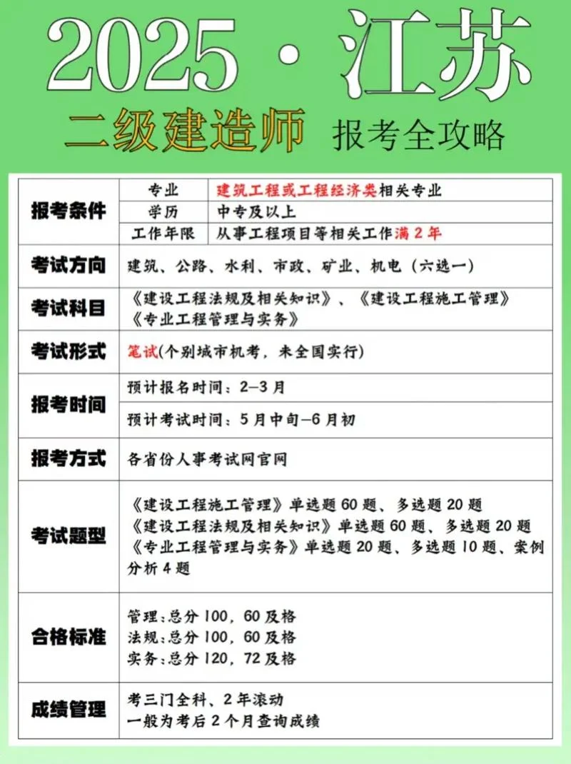 江苏二建考试报名费用是多少_1