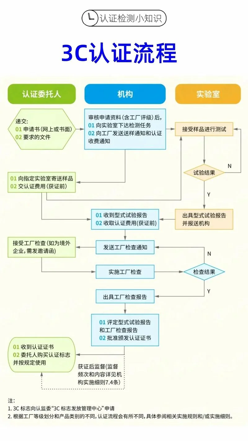 防爆ccc认证流程_1