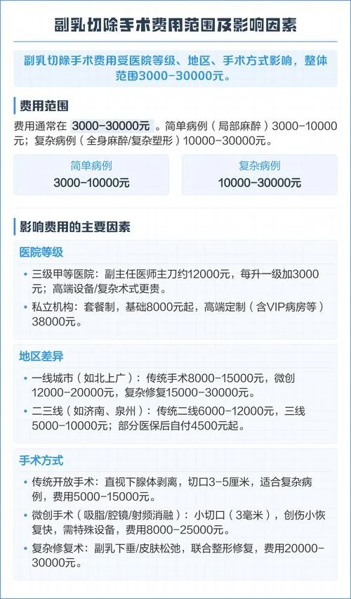 去副乳手术多少钱啊_2