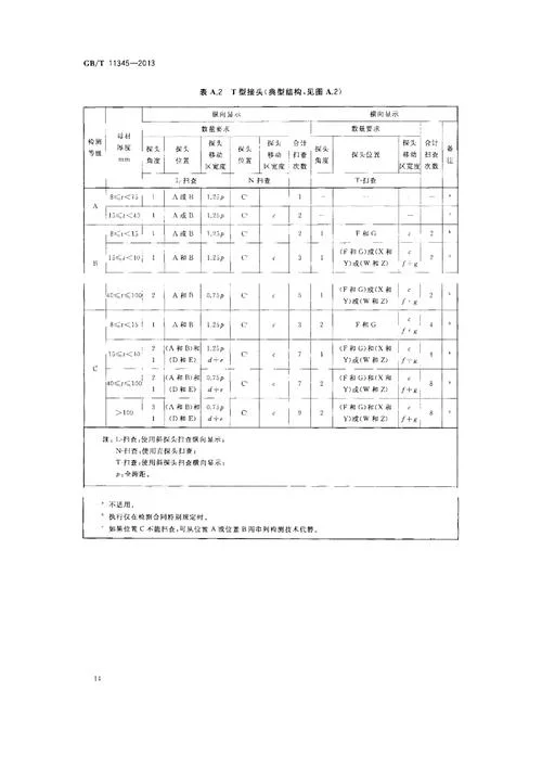 无损检测机构须用条件_1
