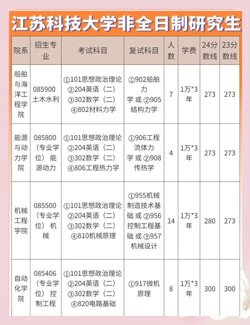 考研报考指南的书推荐_1