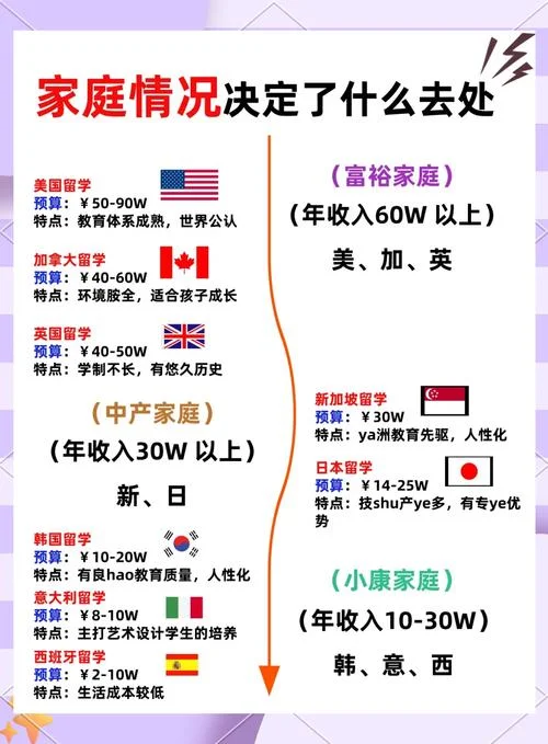 考研出国留学条件-考研出国升学条件