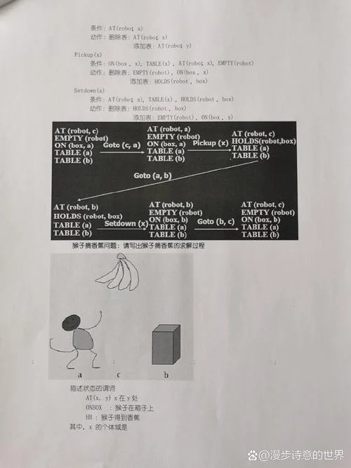 人工智能谓词公式作业_1