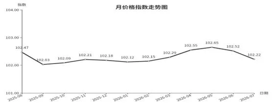 价格总指数公式_2