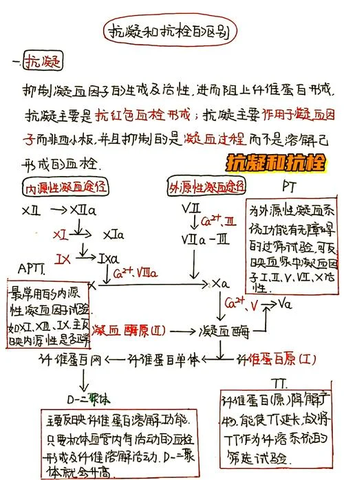 草木灰止血原理-草木灰起效止血法