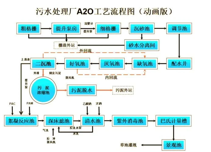 饮用水处理及原理_2