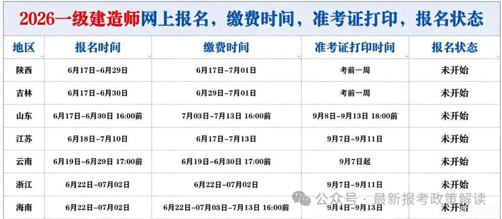 全国一级建造师报名时间_1