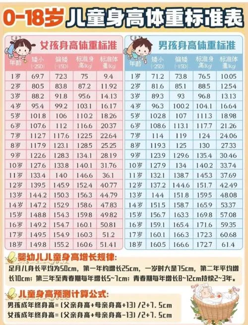 儿童身高怎么计算公式_2