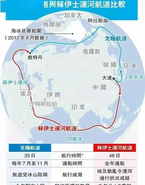 航行距离_1