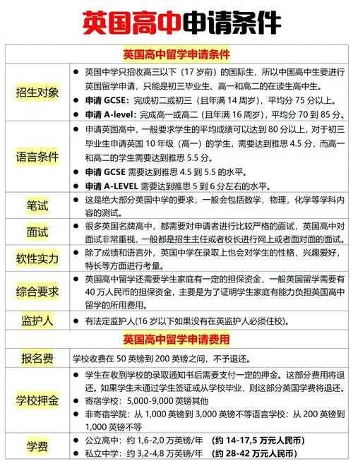 留学英国读高中_1