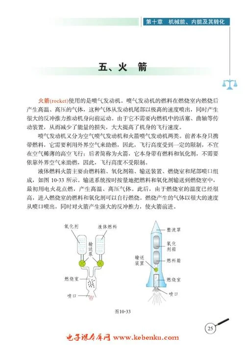 火箭的飞天原理-火箭升空原理