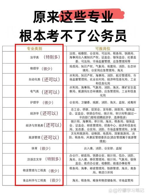 报考公务员有什么要求-报考公务员要求