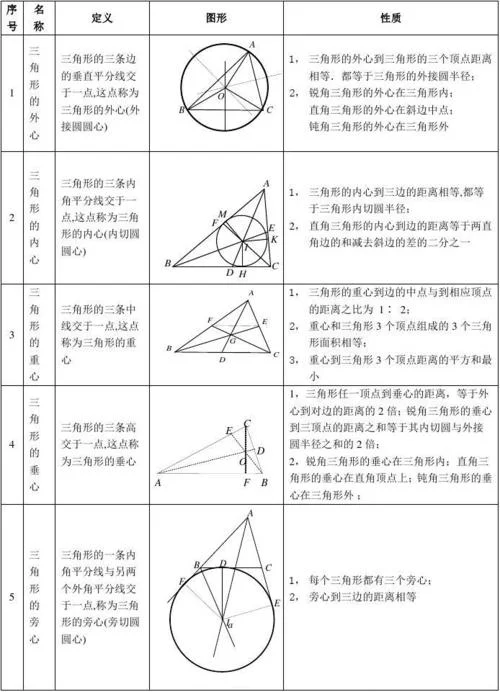 内心定理_1