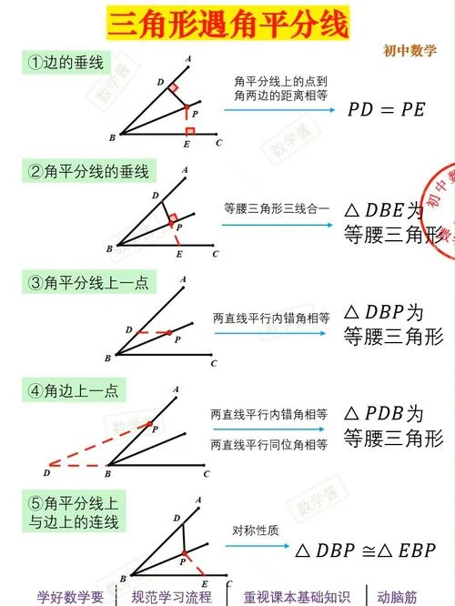 外角平分线定理怎么记_2