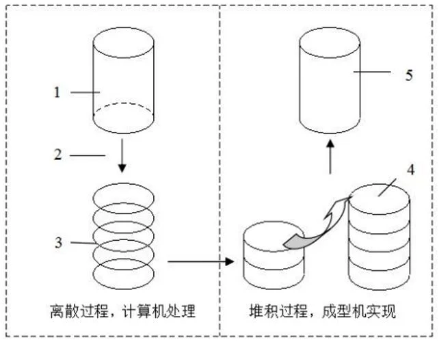3d打印概念及原理_2