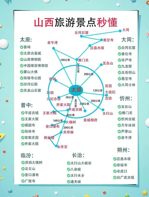 永济一日游最佳路线图_1