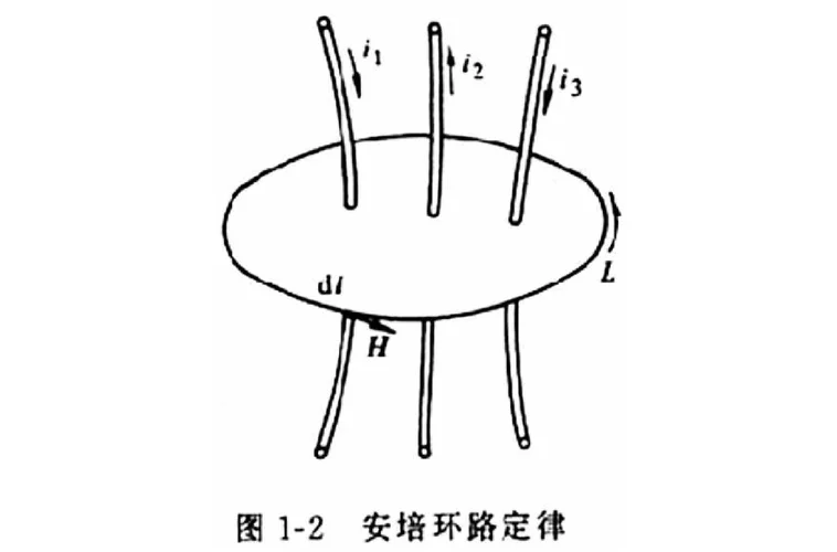 安培定律公式实质_1