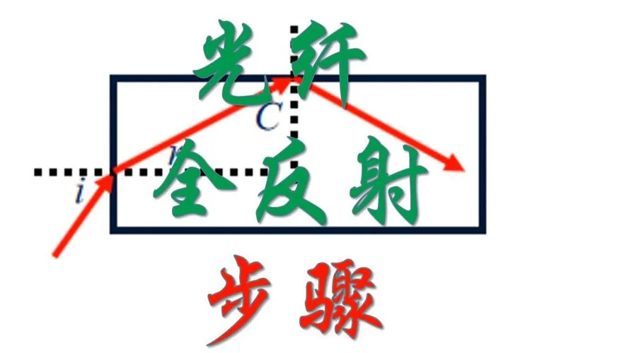 光纤全反射原理_1