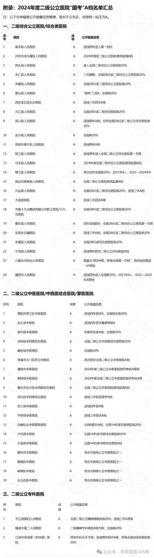 国二成绩什么时候公布-国二成绩公布时间