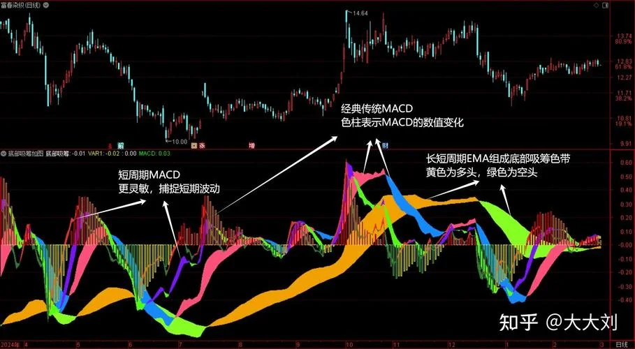 均线角度指标公式_1