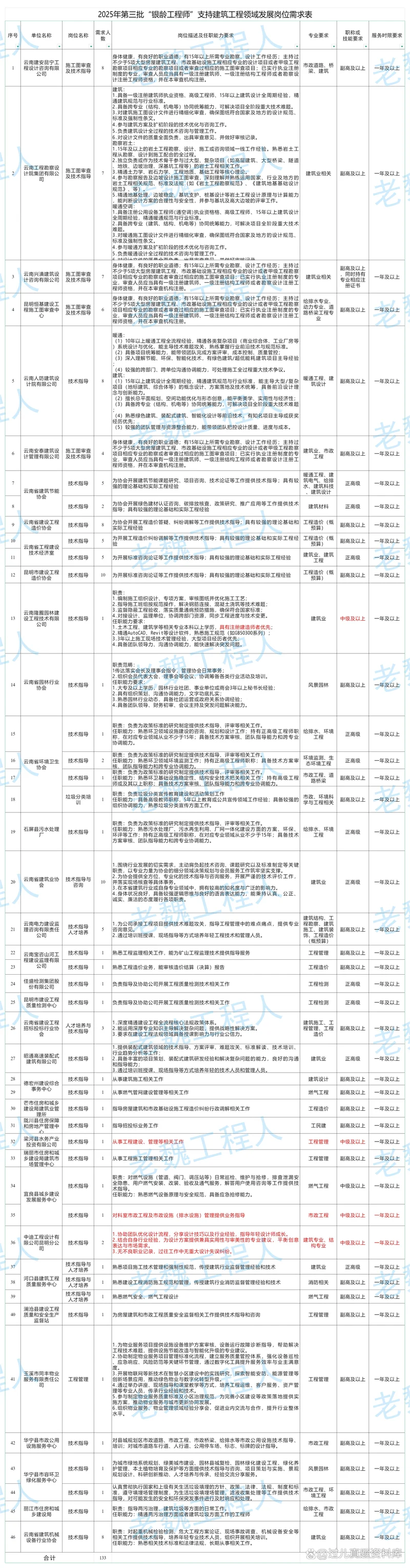 女性快退休考一建_1