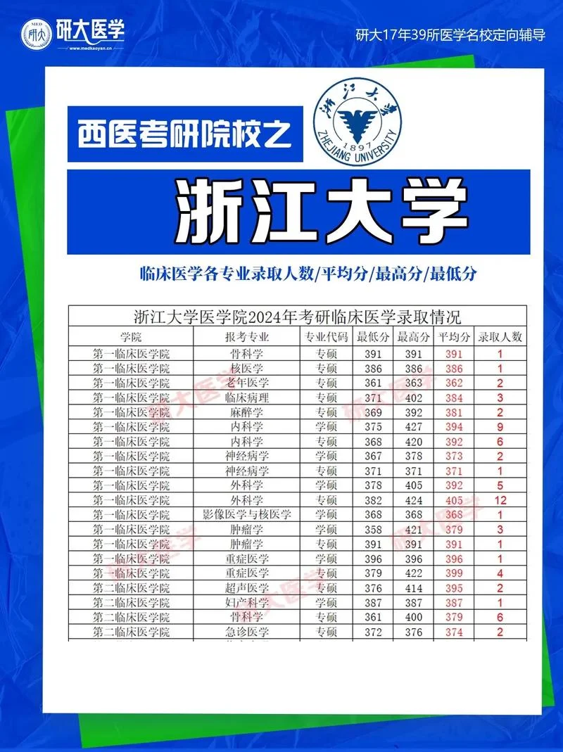 浙江大学考研-浙大考研备考
