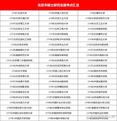 考研查分根据哪个省份-考研查分看省份