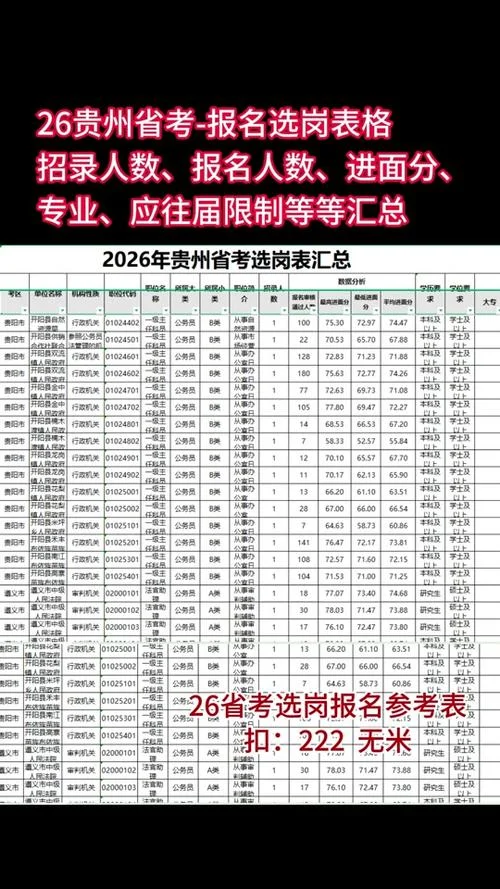 贵州163人事考试信息网-贵州 163 人事考试网