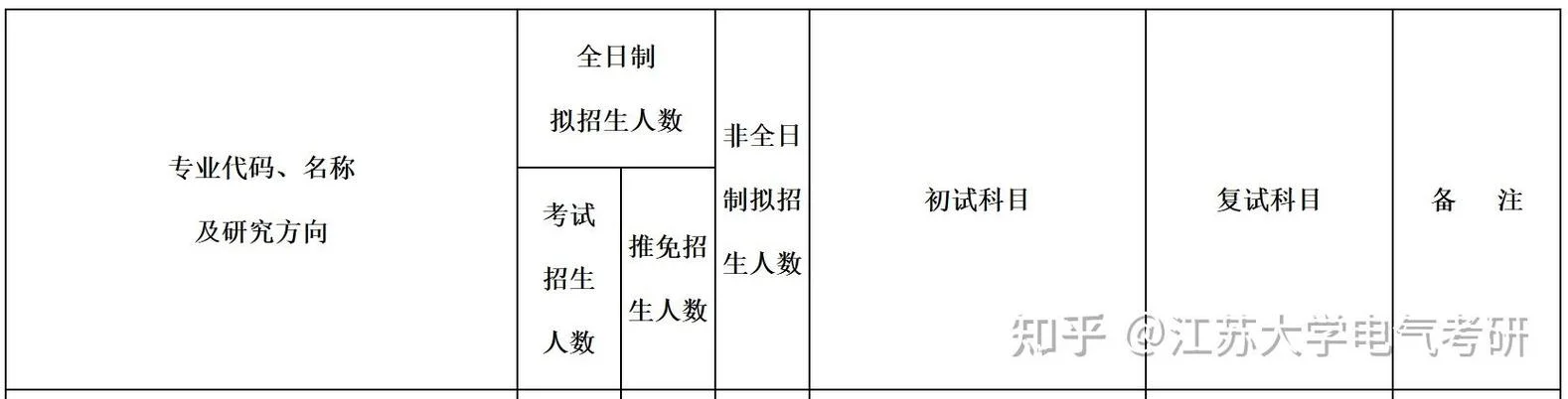 江苏大学报考研究生-江苏大学考研