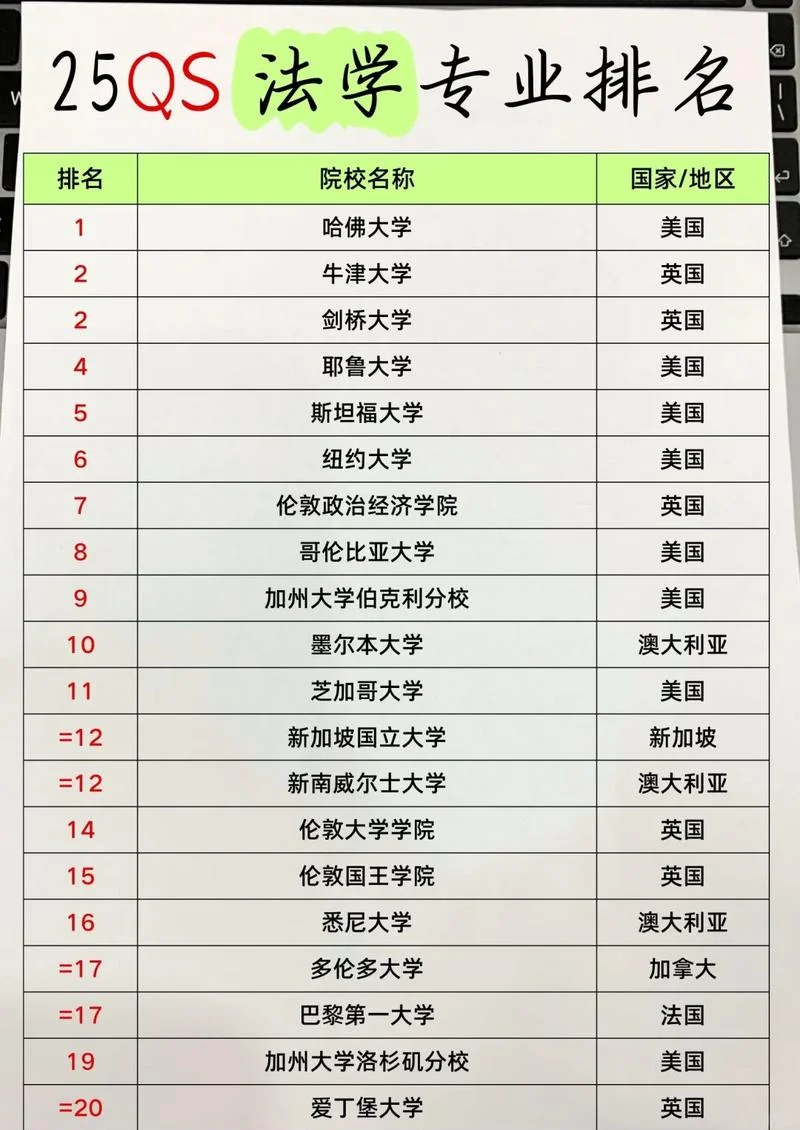 美国哈佛大学专业排名_1