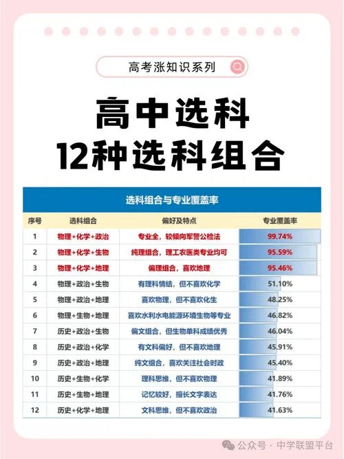 高中学哪几科_2