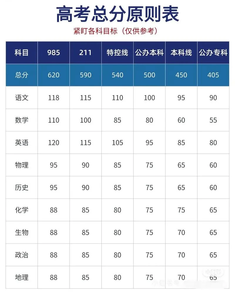 各个大学录取分数_2