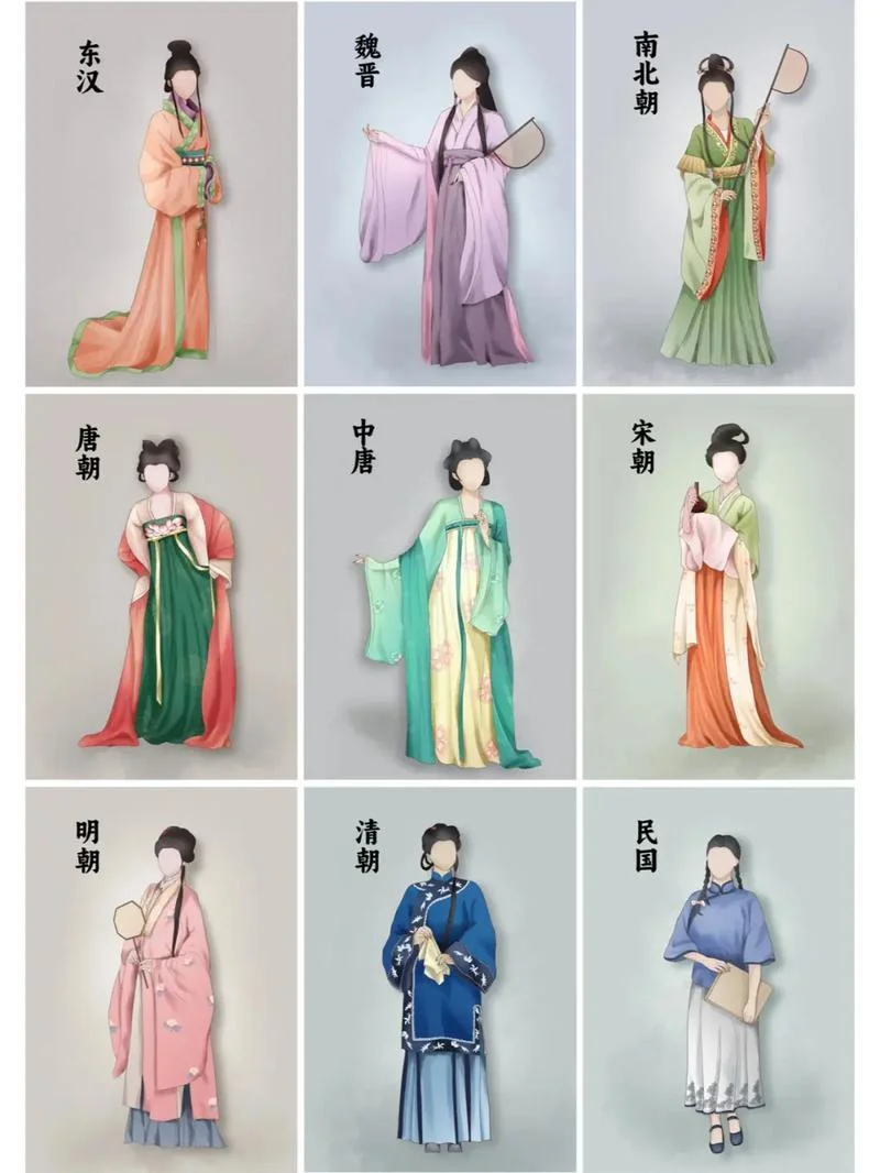 服饰的历史与发展-服饰历史与发展