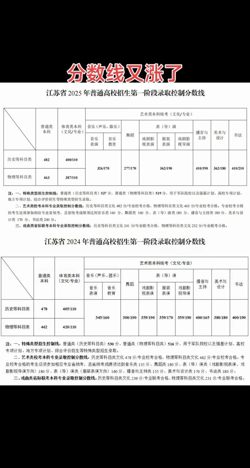 江苏省高考成绩分数段-江苏高考分数段