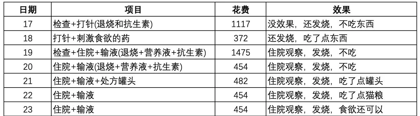 肠炎检查项目费用_2